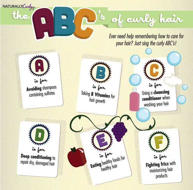 ABC's of Curly Hair