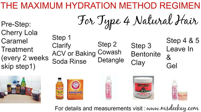 Max Hydration 650x365 2